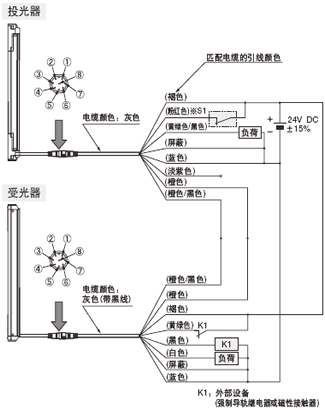 �B�ӈD <�ⲿ�O(sh��)��O(ji��n)����Ч�r>