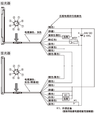�B�ӈD <�ⲿ�O(sh��)��O(ji��n)����Ч�r>
