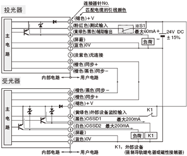 I/O�·�D <�ⲿ�O(sh��)��O(ji��n)����Ч�r>