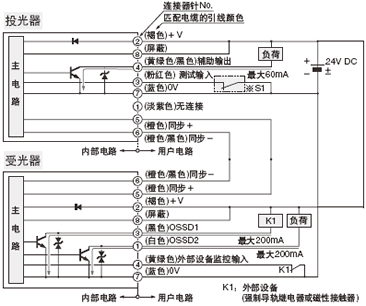 I/O�·�D <�ⲿ�O(sh��)��O(ji��n)����Ч�r>