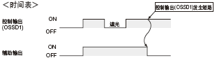�r�g��