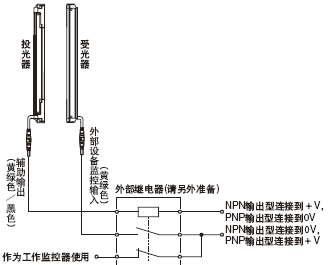 ʹ�õ�ñ��|SF2B-CCB��/SF2B-CB��(����)�r 