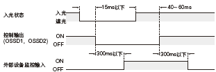 �r�g��(����)