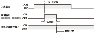 �r�g��(����2)