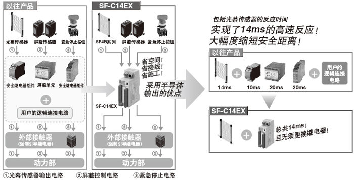 ֹֻͣ�b�Ã�(n��i)�Ĳ����\(y��n)�������ȫ�Ժ����a(ch��n)Ч�� (SF-C14EX)