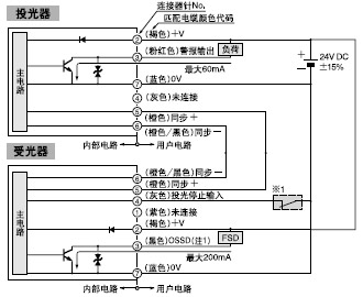 I/O�·�D