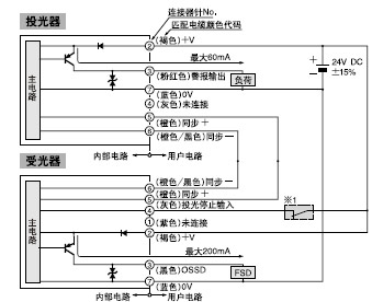 I/O�·�D