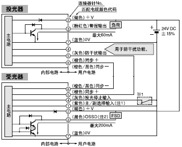 I/O�·�D