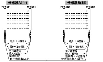 ��(li��n)�B��