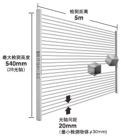 ���z�y�߶�540mm(28���S)