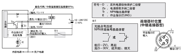 I/O�·�D