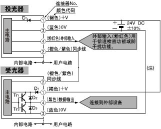 I/O�·�D
