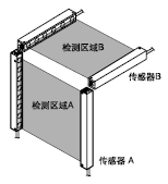 2 �B�ӂ�����A��B�ķ��ɔ_늾�(INTER LOCK)��
