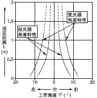 �O(sh��)����LONG�r