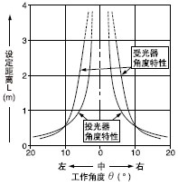 �O(sh��)����LONG�r