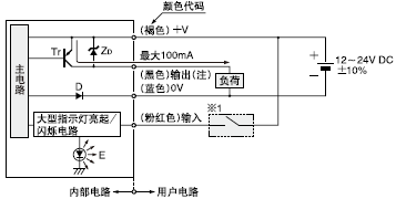 I/O�·�D