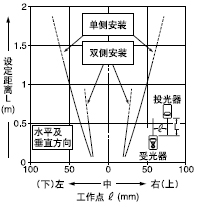 ���з��ΪM�p͸���ֵ�ƽ���Ƅ�(d��ng)����(1��6mm)