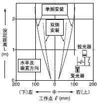 ���з��ΪM�p͸���ֵ�ƽ���Ƅ�(d��ng)����(2��6mm)