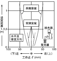 ���ЈA�ΪM�p͸���ֵ�ƽ���Ƅ�(d��ng)����(�� 2mm)