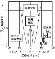 ���з��ΪM�p͸���ֵ�ƽ���Ƅ�(d��ng)����(0.5��6mm)