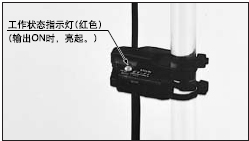 ������B(t��i)ָʾ�����ڙz��