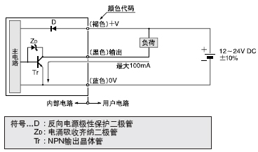 I/O�·�D