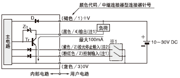 I/O�·�D
