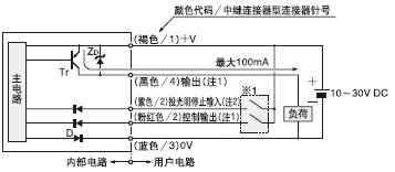 I/O�·�D