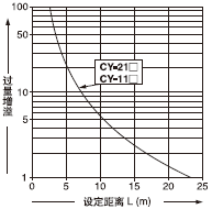 �O(sh��)�����x���^(gu��)������֮�g���໥�P(gu��n)ϵ 