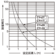 �O(sh��)�����x���^(gu��)������֮�g���໥�P(gu��n)ϵ 