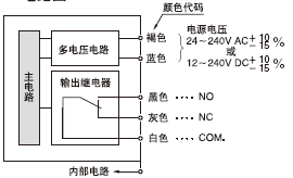 I/O�·�D