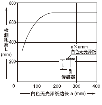�z�y���w�ߴ�͙z�y���x֮�g���໥�P(gu��n)ϵ