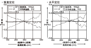 HL-C135C-BK10 �U(ku��)ɢ������