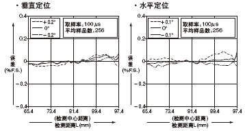 HL-C108B HL-C108F