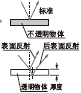 HL-C105��