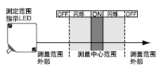 �z�y�^���O(sh��)�����E
