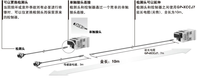 具有優(yōu)異實(shí)用性和可維護(hù)性的檢測頭