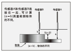 可進(jìn)行傳感器數(shù)據(jù)比較和計算