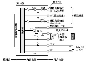 I/O�·�D