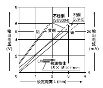 GP-A5S(I)