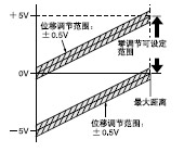�b�����{��(ji��)����