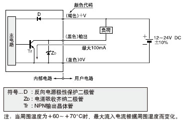 I/O�·�D