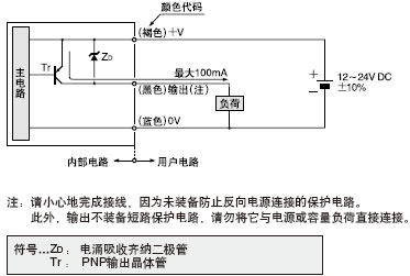 I/O�·�D