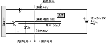 I/O�·�D