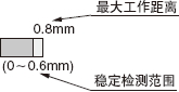 ��������x0.8mm