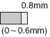 0.8mm