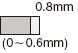 0.8mm
