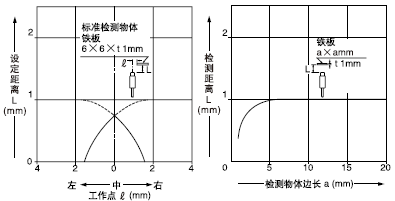 ��(d��ng)�z�y���w�ߴ�С�ژ�(bi��o)��(zh��n)�ߴ�(�F��6��6��t1mm)�r���z�y��������D��ʾ�s����