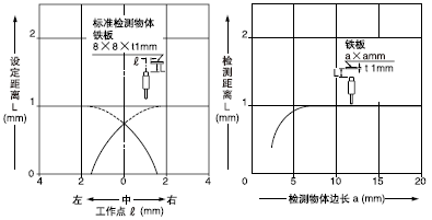 ��(d��ng)�z�y���w�ߴ�С�ژ�(bi��o)��(zh��n)�ߴ�(�F��8��8��t1mm)�r���z�y��������D��ʾ�s�̡�