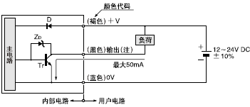 I/O�·�D